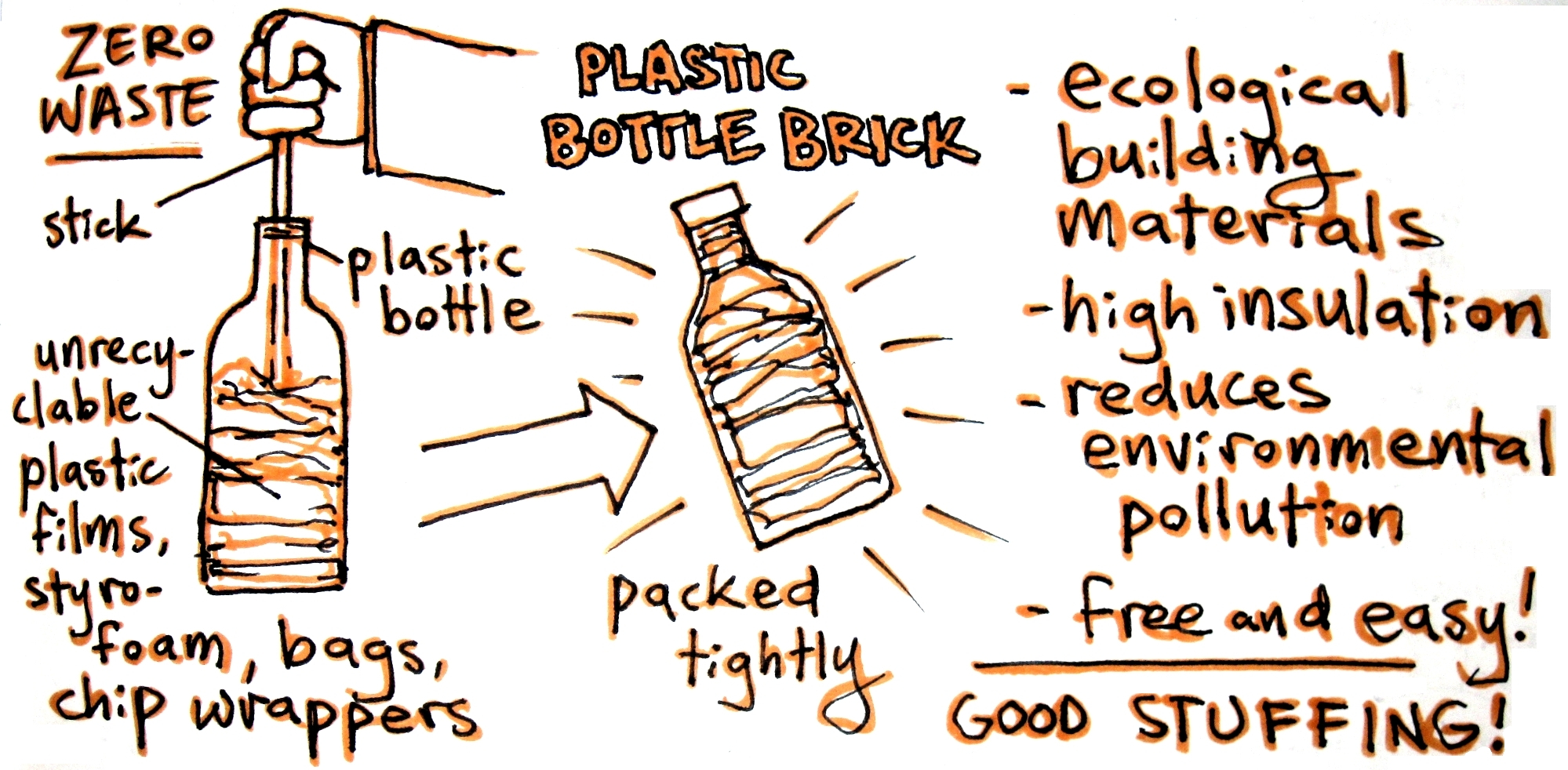 plastic-bottle-brick_ourendlessriver