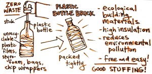 plastic-bottle-brick_ourendlessriver